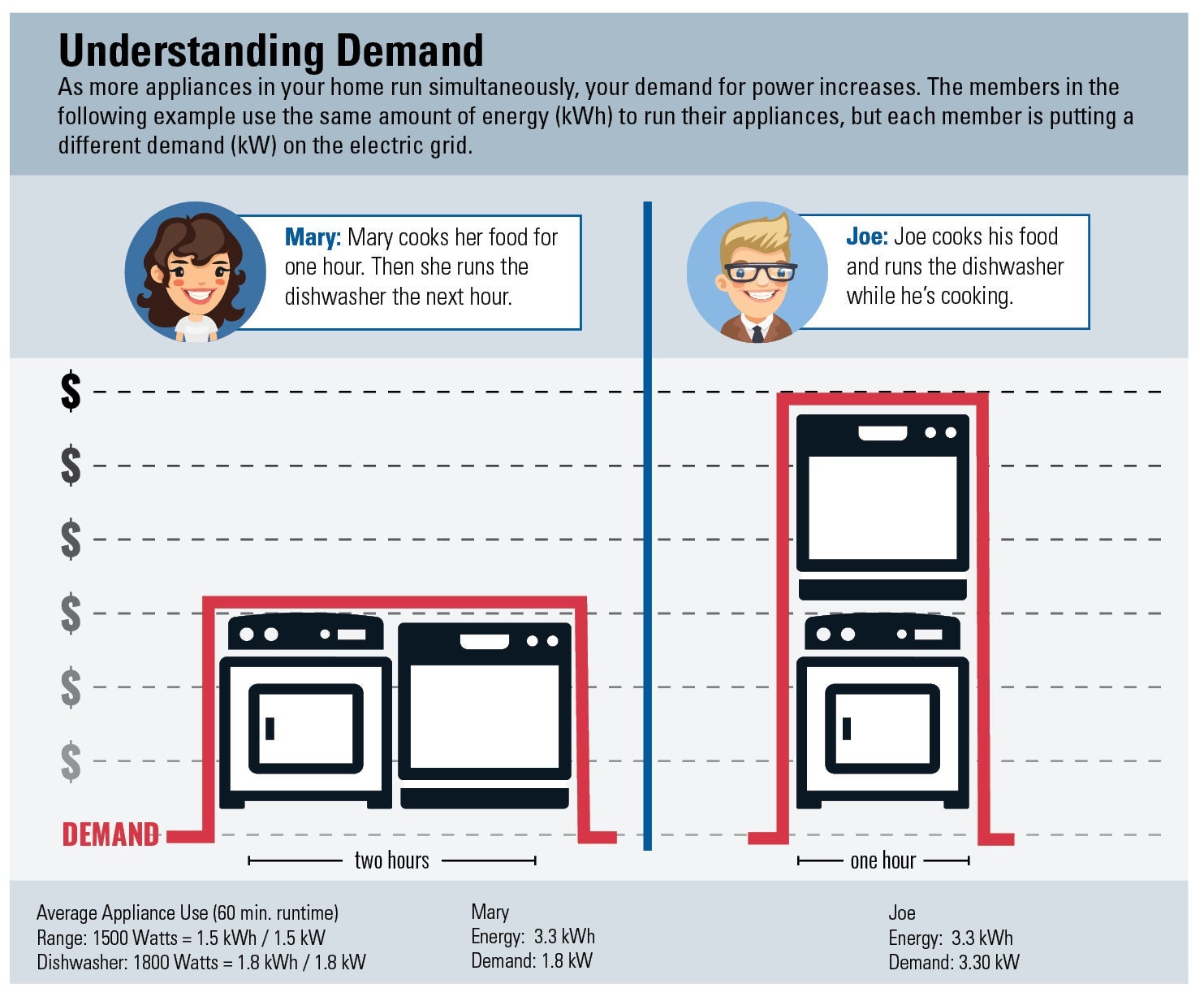 demandrate_understanding_2020