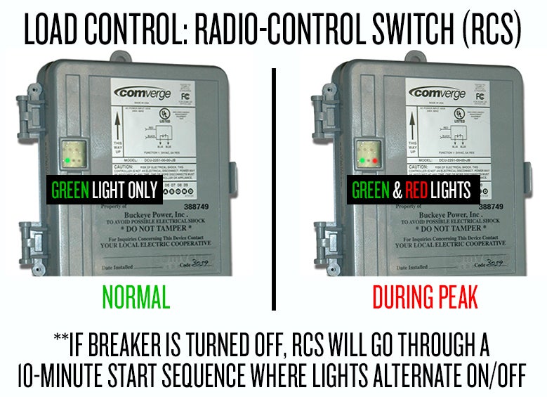 Switch lights
