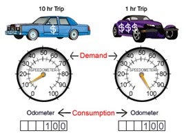 cars - demand analogy