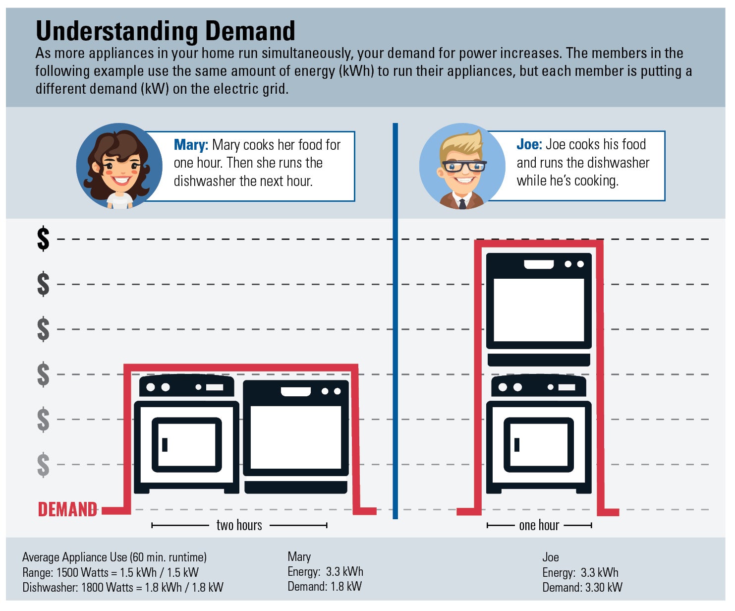 Demand Rate explained