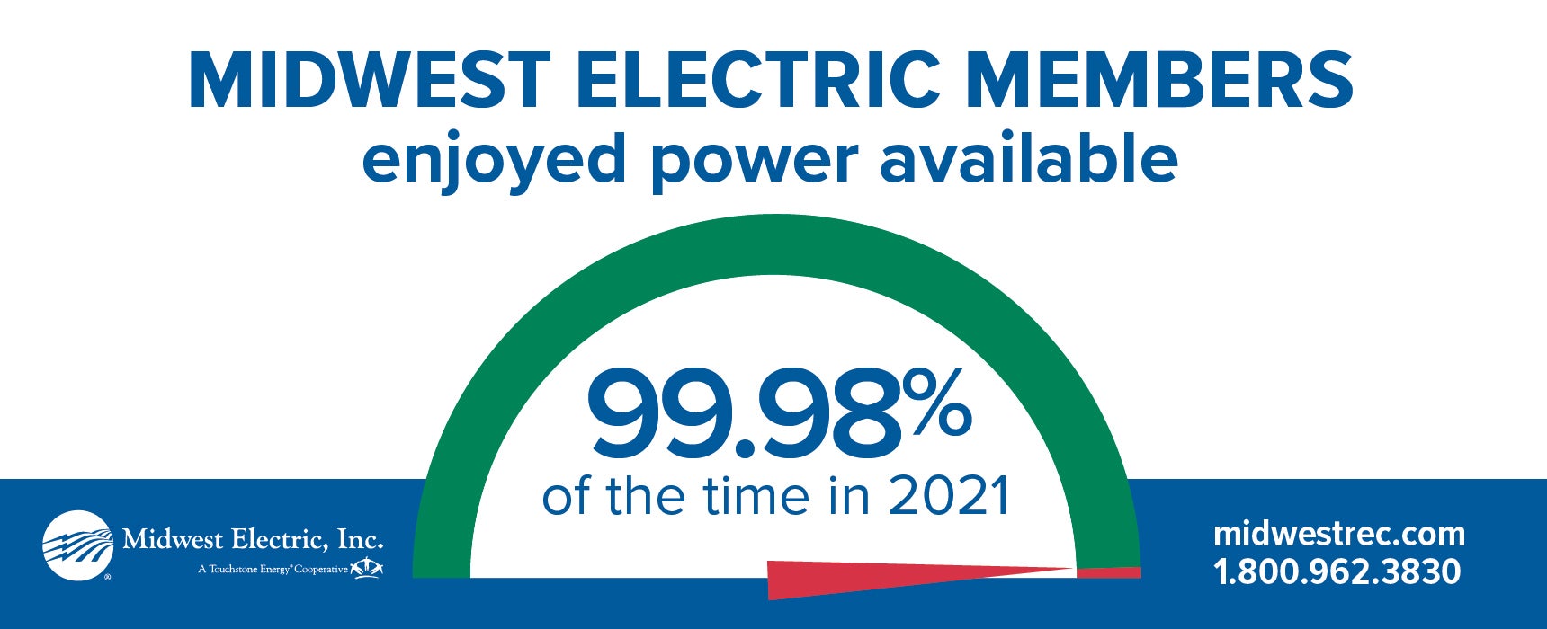 Power on 99.98% of the time